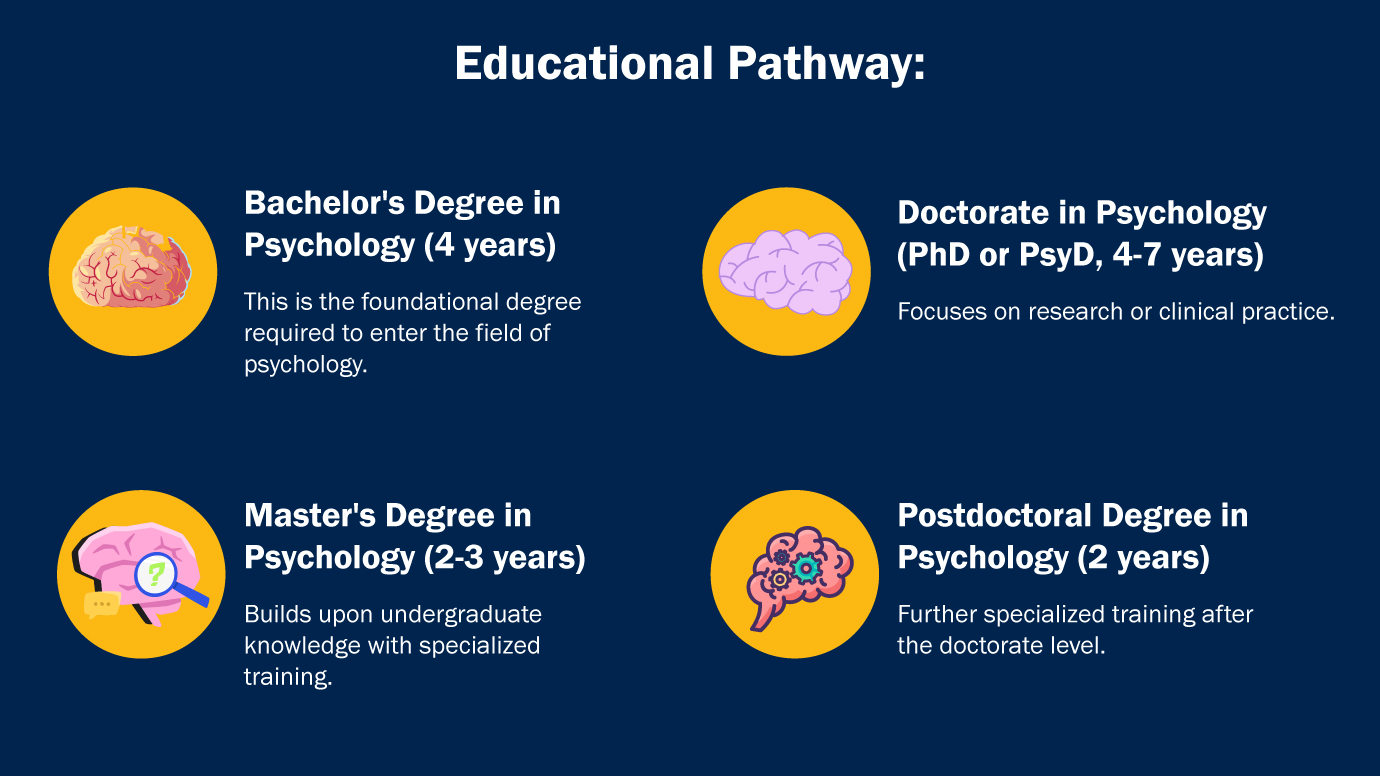 Various Pathways of Psychology