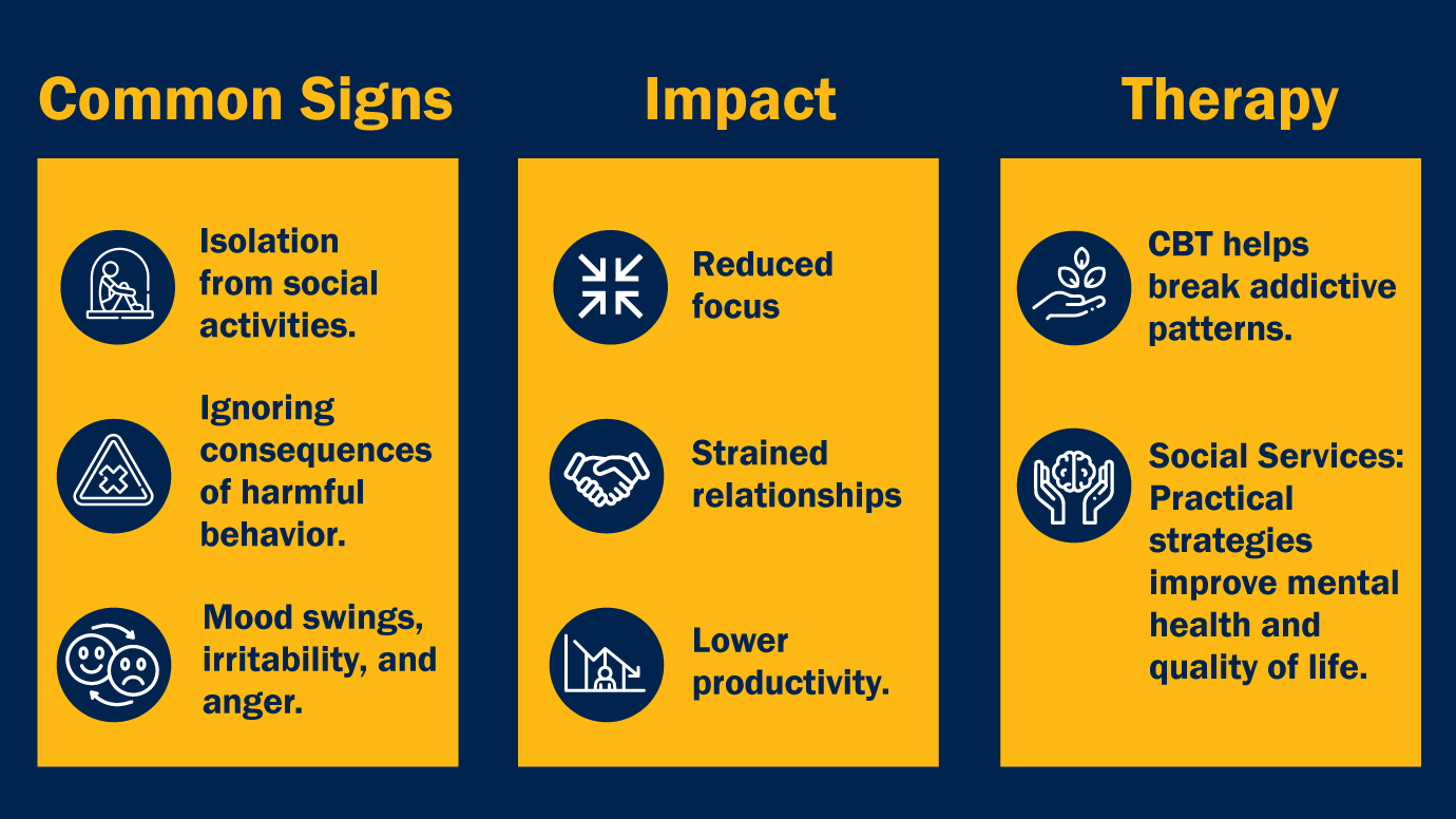 Drive Social Change Problem and Solution