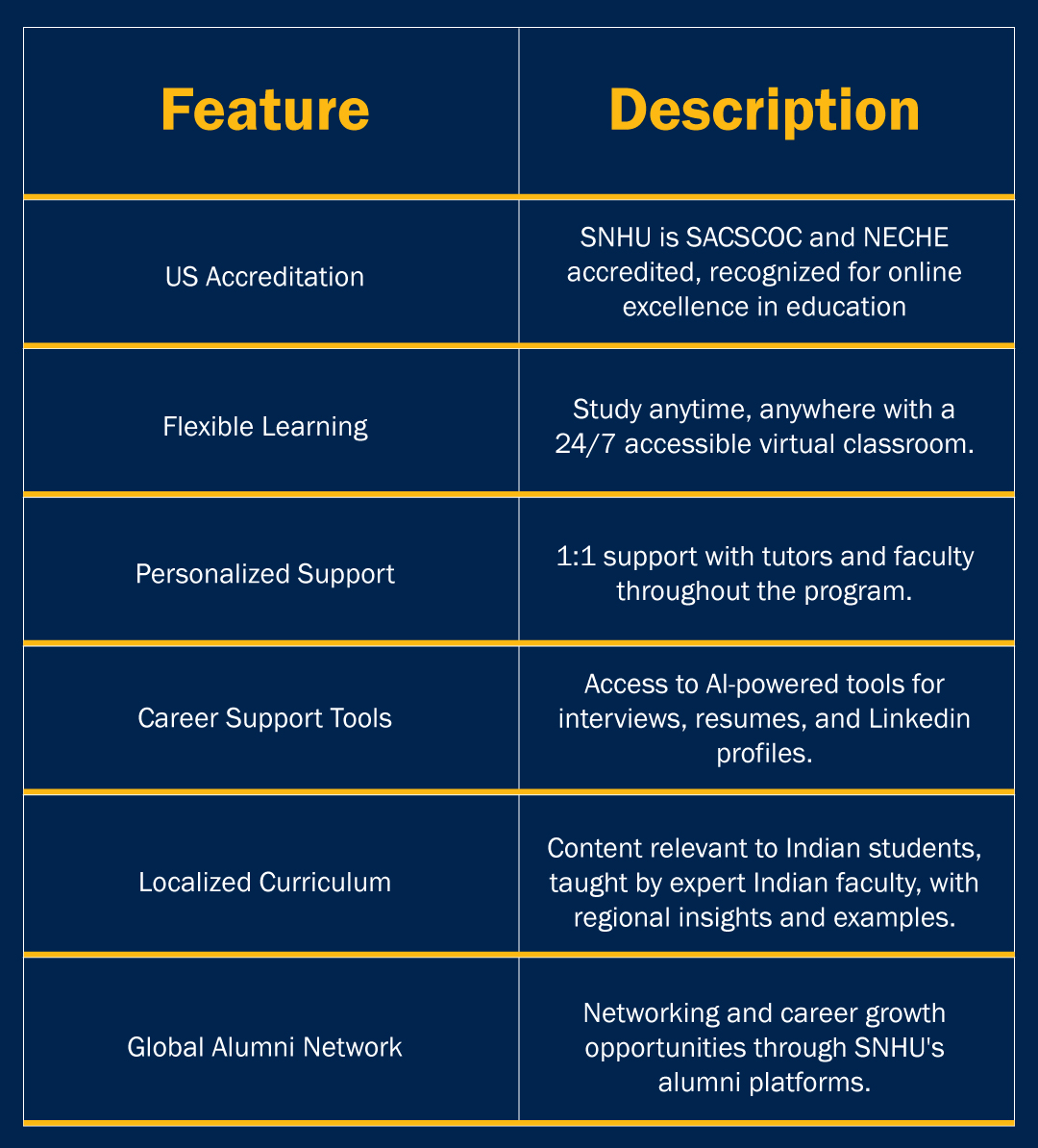 SNHU Learning platform